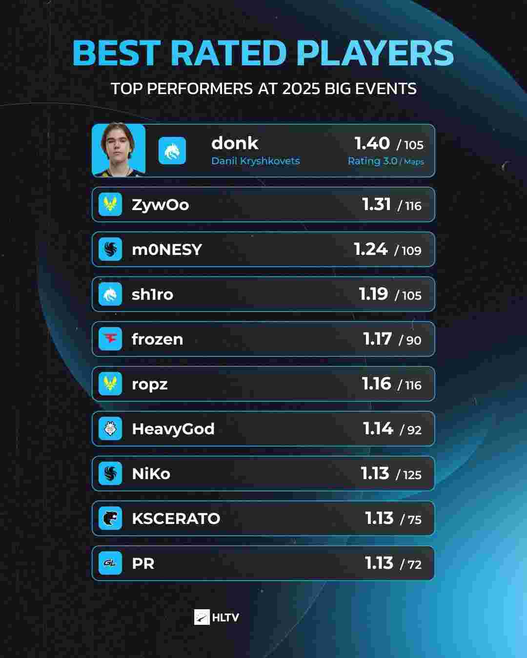 把强牌从 把强牌从